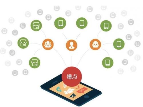 文教镇为什么越来越多的企业通过软文营销来引流